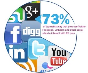 Communicators: Are you being media savvy and fully socially engaged?